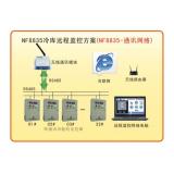 远程监控系统电气凯发网站的解决方案sss